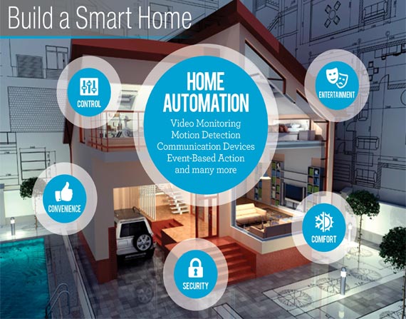 sk-automation-about